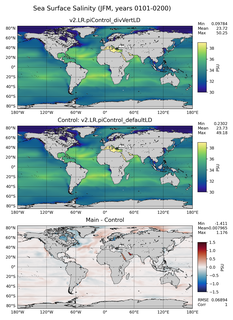 JFM Model Salinity compared with Argo observations