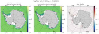 JFM Salinity