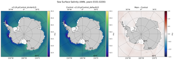 ANN Salinity