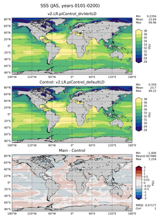 JAS Mean Sea Surface Salinity