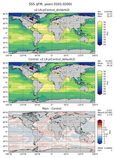 JFM Mean Sea Surface Salinity