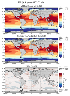 JAS Mean Sea Surface Temperature