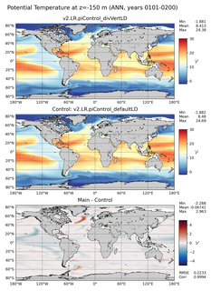 ANN Model potential temperature compared with Argo observations