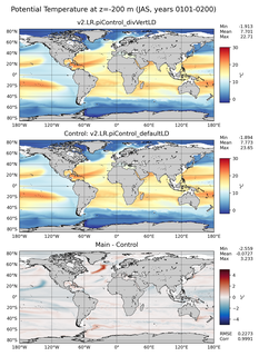 JAS Model potential temperature compared with Argo observations