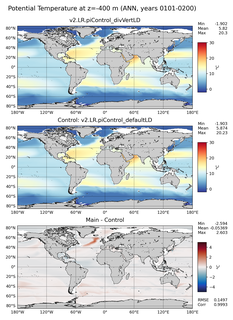 ANN Model potential temperature compared with Argo observations