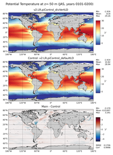 JAS Model potential temperature compared with Argo observations
