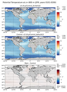 JFM Model potential temperature compared with Argo observations