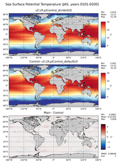 JAS Model potential temperature compared with Argo observations