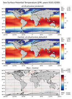 JFM Model potential temperature compared with Argo observations
