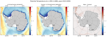 ANN Potential Temperature