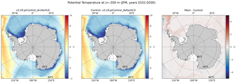 JFM Potential Temperature