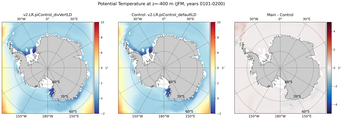 JFM Potential Temperature