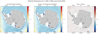 ANN Potential Temperature