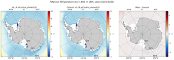 JFM Potential Temperature