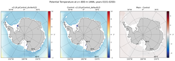 ANN Potential Temperature