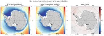 JFM Potential Temperature