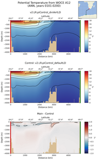 ANN Potential Temperature from WOCE A12 ANN