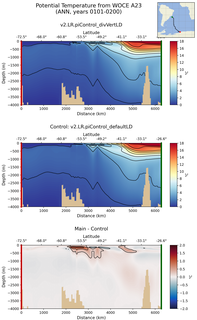 ANN Potential Temperature from WOCE A23 ANN