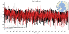 Transport through the Bering Strait Transect