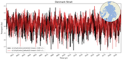 Transport through the Denmark Strait Transect