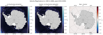ANN Velocity Magnitude