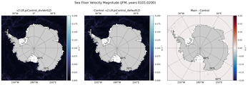 JFM Velocity Magnitude