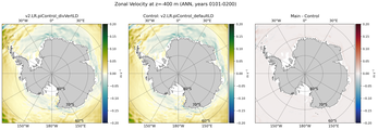ANN Zonal Velocity