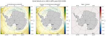 JFM Zonal Velocity