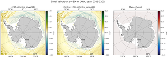 ANN Zonal Velocity
