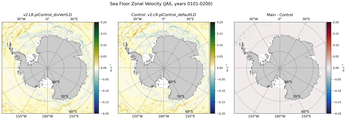 JAS Zonal Velocity