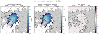 JAS JAS Climatology Map of Northern-Hemisphere Sea-Ice Concentration