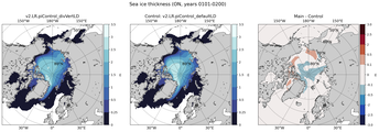 ON Climatology Map of Northern-Hemisphere Sea-Ice Thickness.