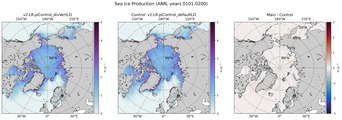 ANN ANN Climatology Map of Northern-Hemisphere Sea Ice Production