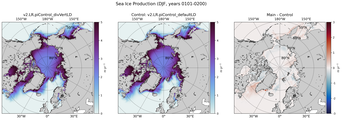 DJF DJF Climatology Map of Northern-Hemisphere Sea Ice Production