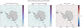 DJF DJF Climatology Map of Southern-Hemisphere Sea Ice Production