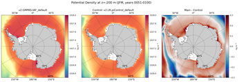 JFM Potential Density