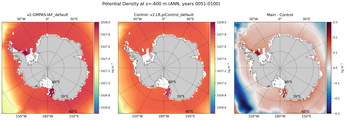 ANN Potential Density