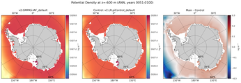 ANN Potential Density