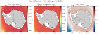 ANN Potential Density