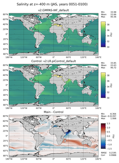 JAS Model Salinity compared with Argo observations