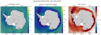 JFM Salinity