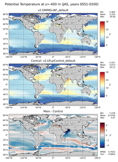 JAS Model potential temperature compared with Argo observations