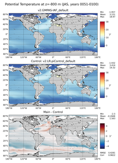 JAS Model potential temperature compared with Argo observations