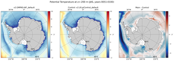 JAS Potential Temperature