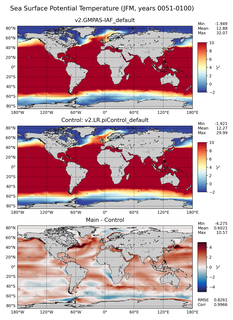 JFM Potential Temperature