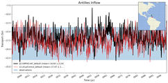 Transport through the Antilles Inflow Transect