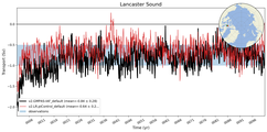 Transport through the Lancaster Sound Transect