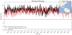 Transport through the Windward Passage Transect