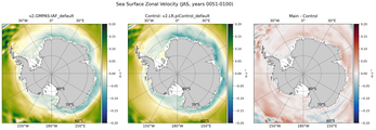 JAS Zonal Velocity