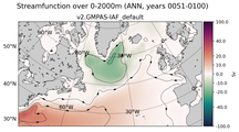 ANN Streamfunction over 0-2000m